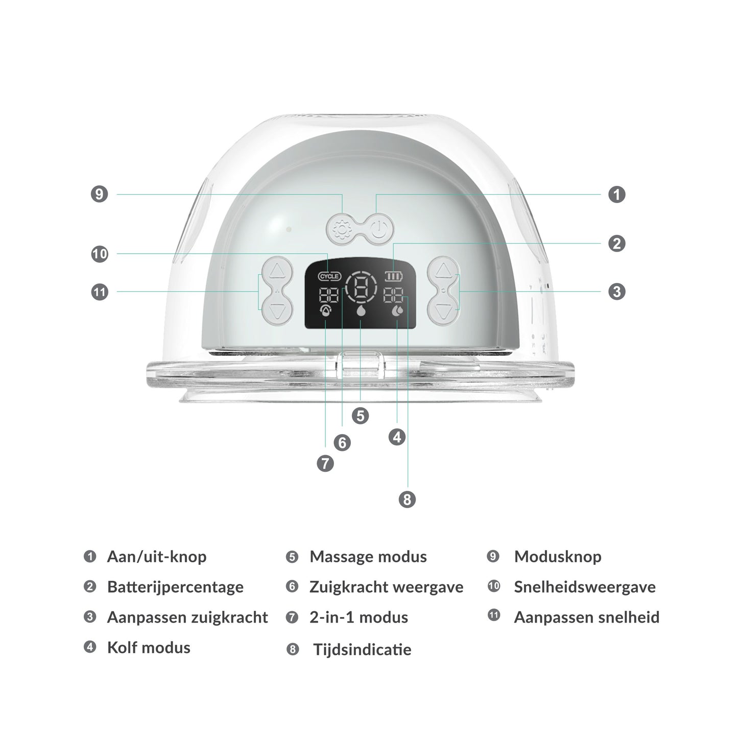 Nutrea EasyFlow 2 Stuks – Elektrische Draadloze Borstkolf 24 mm – Handsfree Borstkolf – Oplaadbare Accu – Snelheid Aanpasbaar