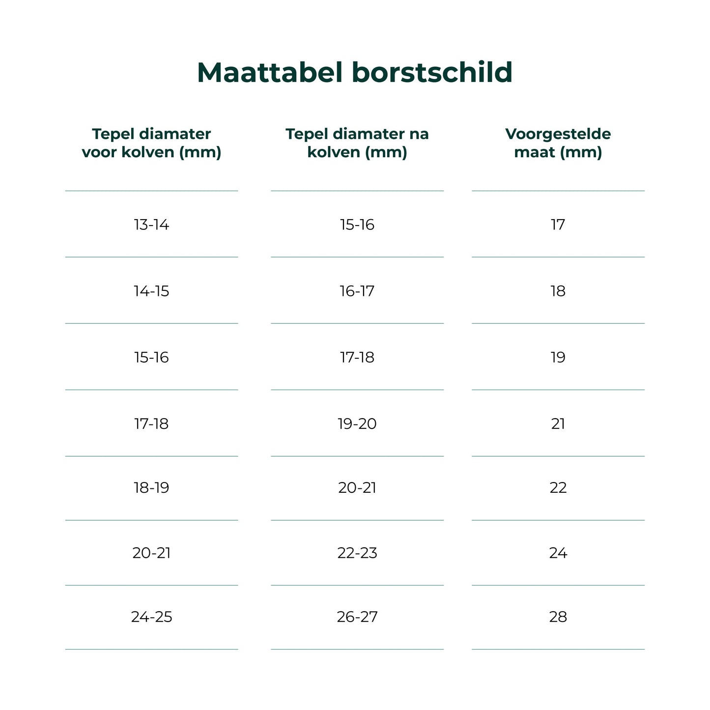 Nutrea EasyFlow 2 Stuks – Elektrische Draadloze Borstkolf 24 mm – Handsfree Borstkolf – Oplaadbare Accu – Snelheid Aanpasbaar